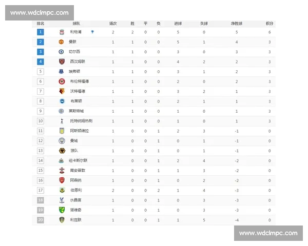 为什么英超一个赛季要踢三十八场比赛背后的赛程逻辑与历史演变 为什么英超一个赛季要踢三十八场比赛背后的赛程逻辑与历史演变