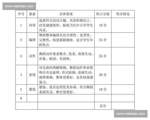 器乐比赛评分标准与演奏技巧表现综合评价细则 器乐比赛评分标准与演奏技巧表现综合评价细则